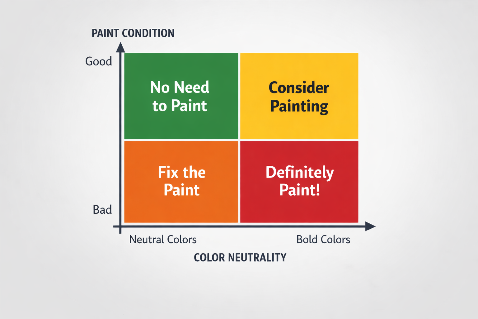 should i paint my home before selling it